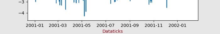 dateticks_Intro