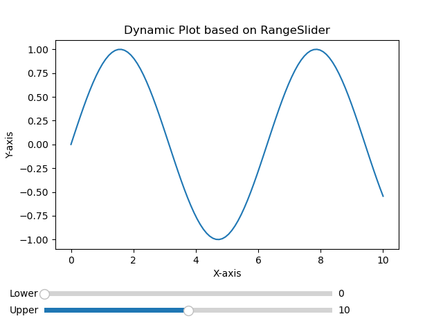 Dynamic Init