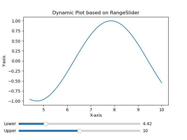 Dynamic Select