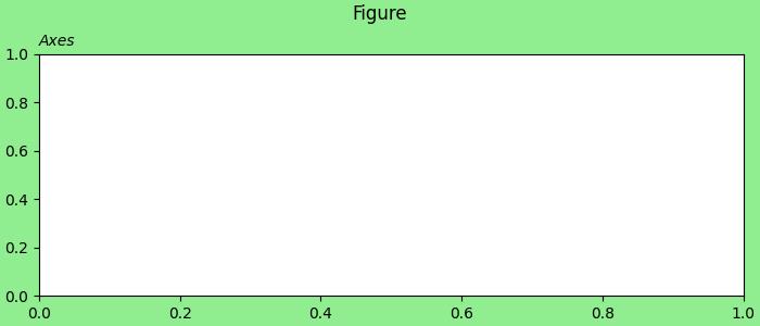 Figure_class Intro