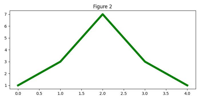 Figure_class Ex5_1