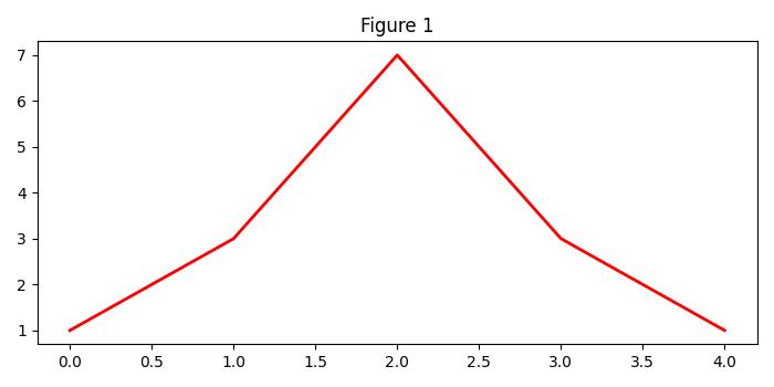 Figure_class Ex5_2