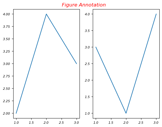 Figure Coordinates