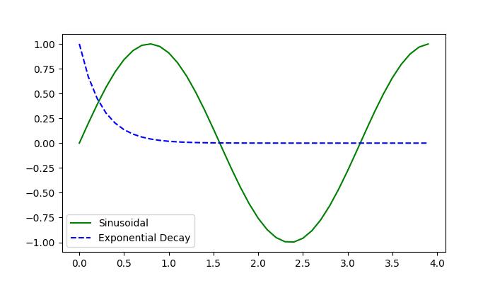 findobj_demo_ex1