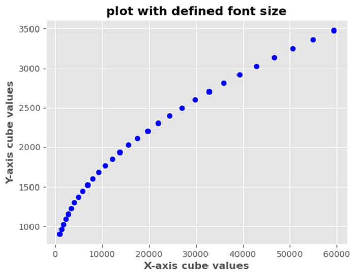 Font Weight