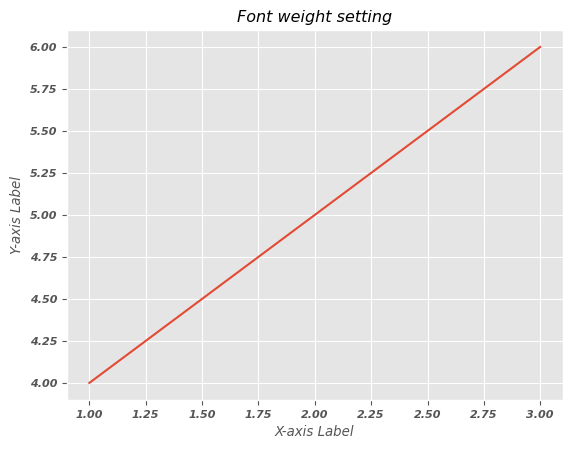 Font Weight