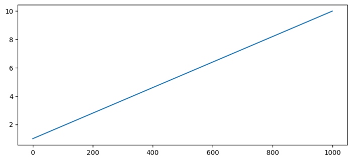 Hiding Description plot