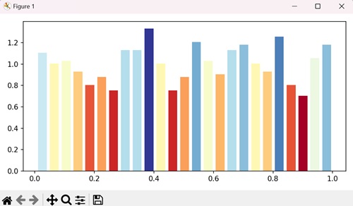 Colormap Histogram