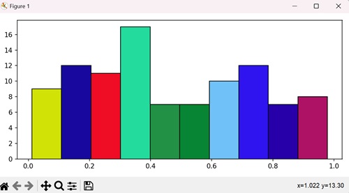 Different Color Bars