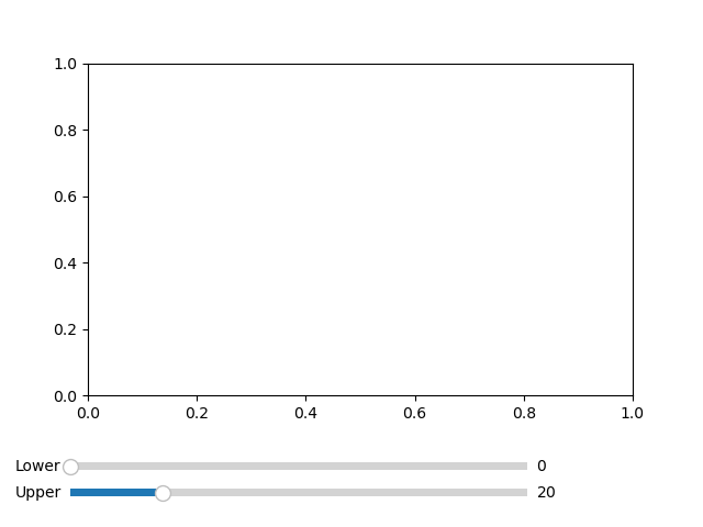 Initial Plot