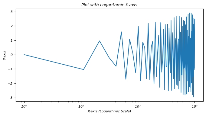 LG X-Axis