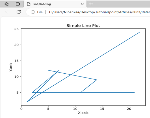 SVG Line Plot