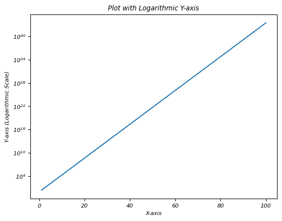 Log Y-Axis