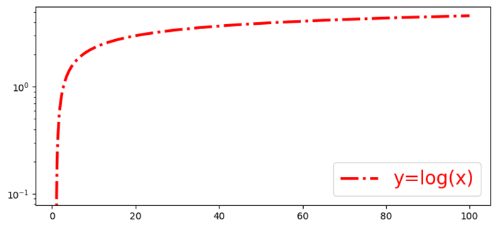 logarithmic_bins