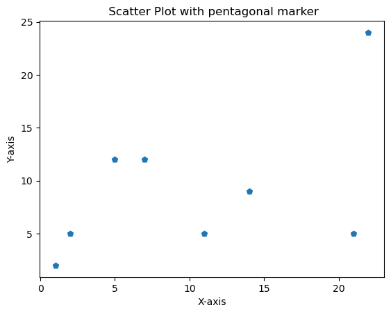 Pentagonal Marker