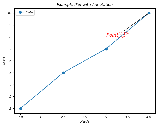 Math Format Latex