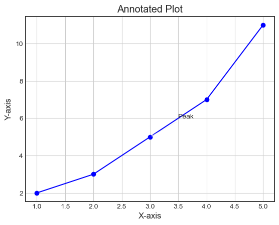 Matplotlib Annotation