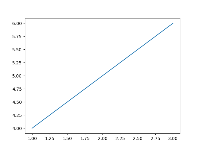 Matplotlib Plot Data