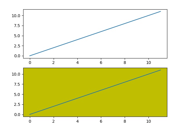 Multiplots