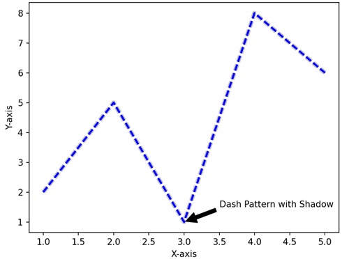 Path Effects