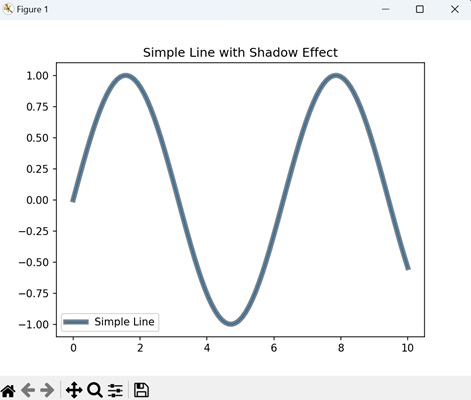 Shadow Path Effect