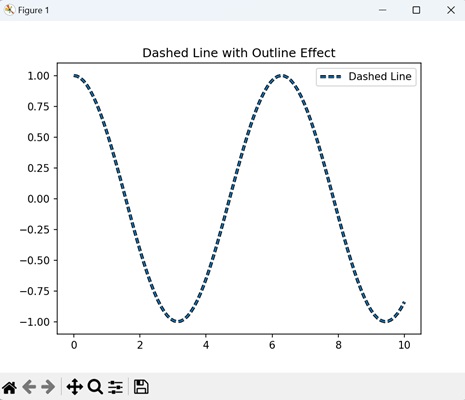 Dashed Line with Outline