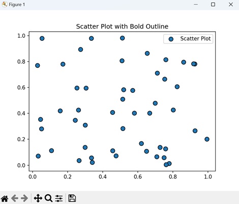 Bold Outlined Scatter Plot