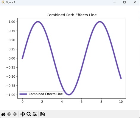 Combined Path Effects