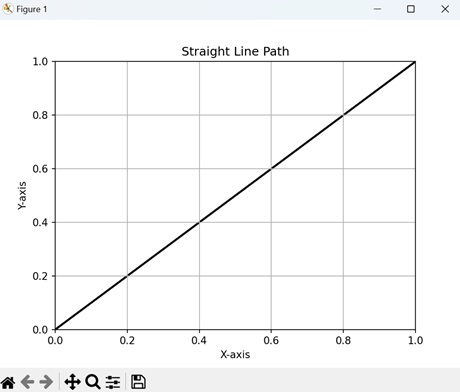 Straight Line Path