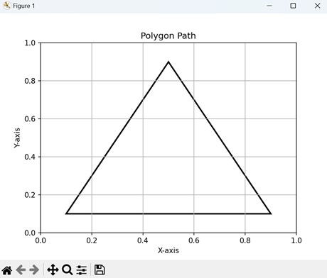 Polygon Path