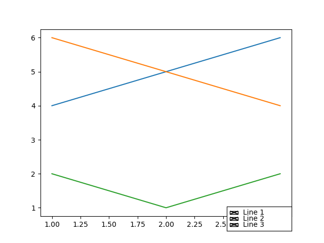 Plot CheckButtons