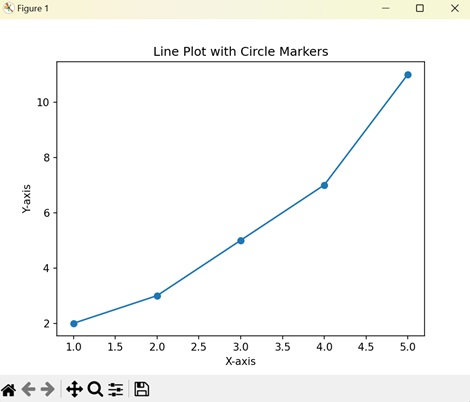 Plotting with Keyword marker