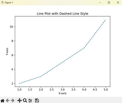 Plotting with Keyword linestyle