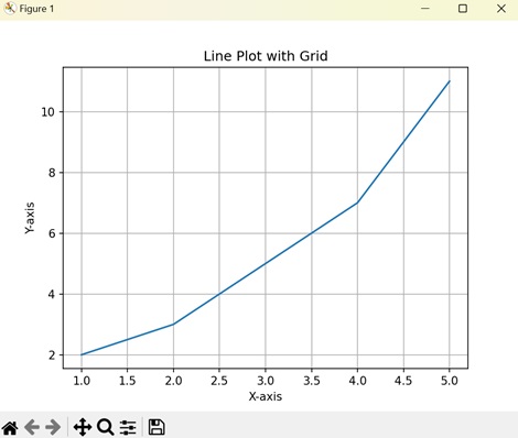 Plotting with Keyword grid