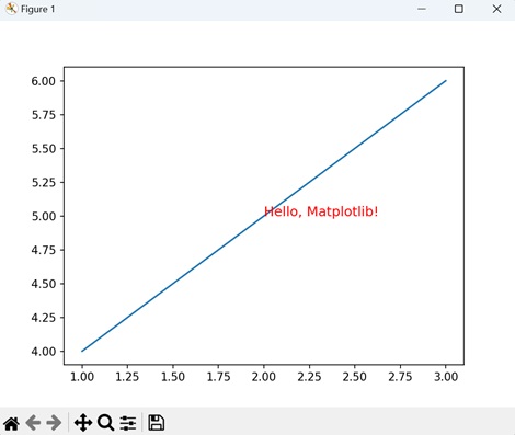 Print Text on Plot