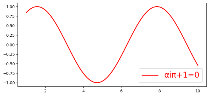 Py Latex