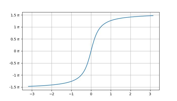 radian_ticks_ex3