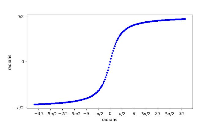 radian_ticks_ex4