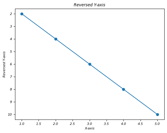 Reverse Yplot