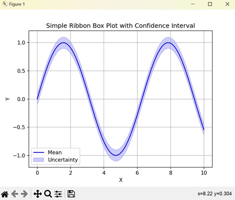 Simple Ribbon Box Plot