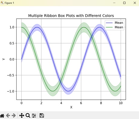 Multiple Ribbon Box Plots