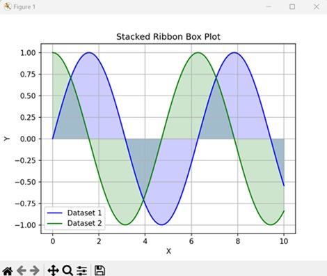 Stacked Ribbon Box Plot