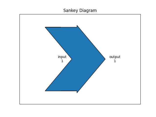 sankey_class_ex1