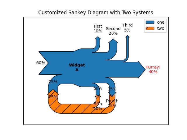 sankey_class_ex3