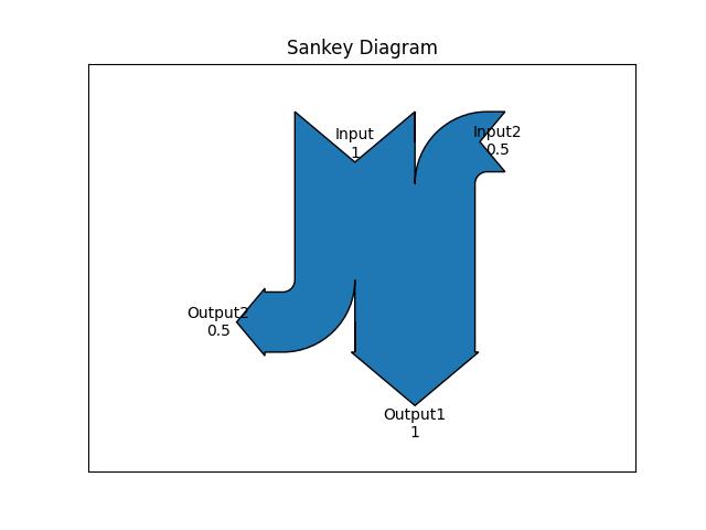 sankey_class_intro