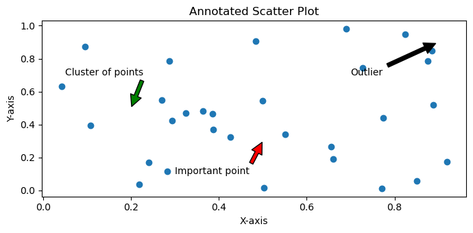 Matplotlib Annotation