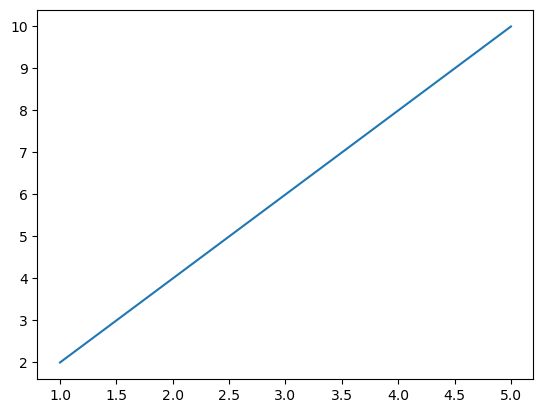 Seaborn