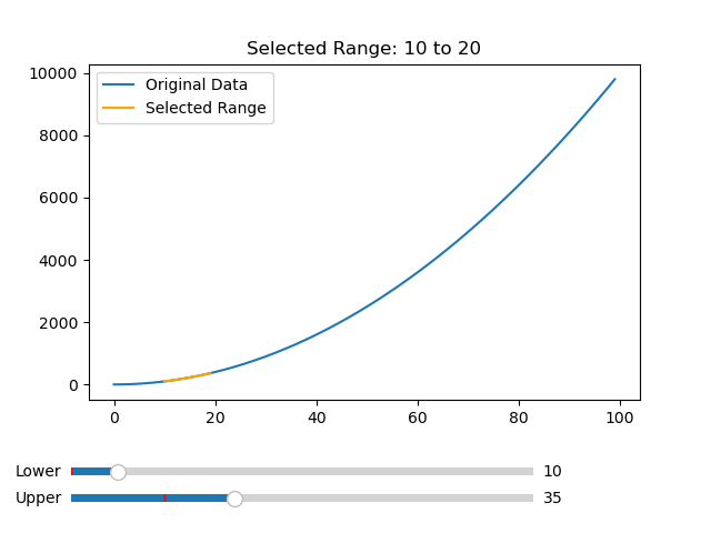 Selected Plot