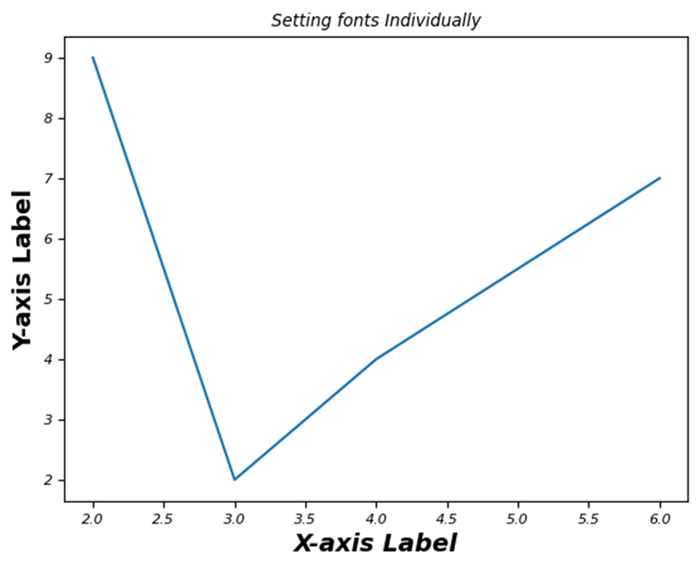 Setting Fonts