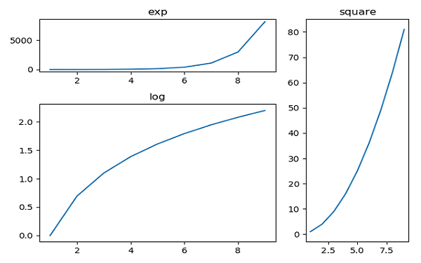 Subplot2grid Functions